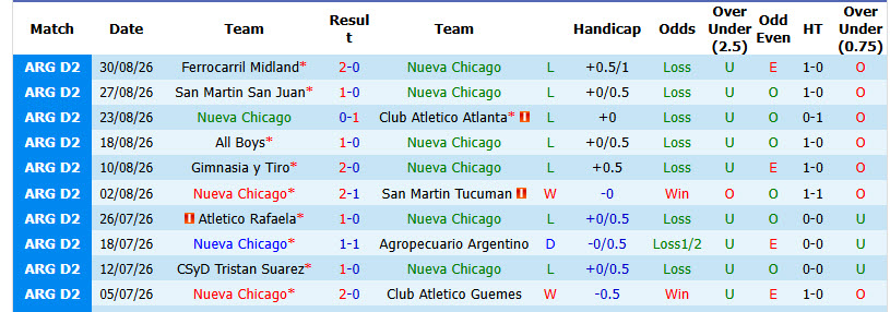 Nhận định, soi kèo Nueva Chicago vs Quilmes Atletico, 03h00 ngày 08/09: Phong độ trượt dài - Ảnh 2