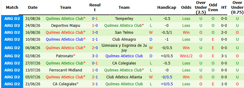 Nhận định, soi kèo Nueva Chicago vs Quilmes Atletico, 03h00 ngày 08/09: Phong độ trượt dài - Ảnh 3