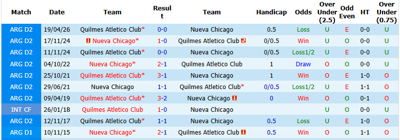 Nhận định, soi kèo Nueva Chicago vs Quilmes Atletico, 03h00 ngày 08/09: Phong độ trượt dài - Ảnh 4
