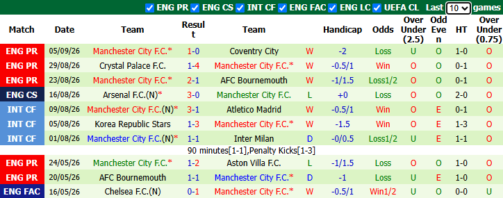 Nhận định, soi kèo Porto vs Man City, 2h00 ngày 9/9: Vượt qua thách thức - Ảnh 3