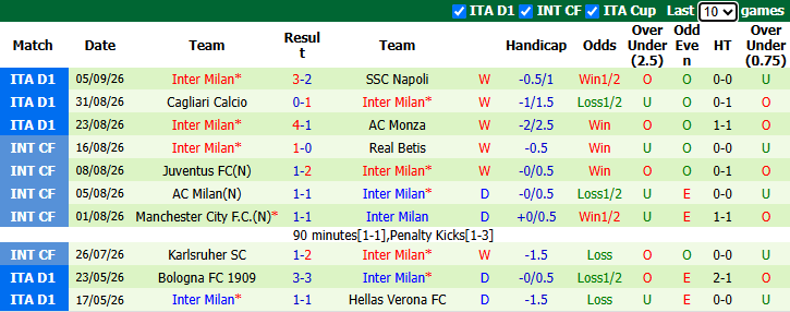 Nhận định, soi kèo Real Madrid vs Inter Milan, 2h00 ngày 9/9: Cậy tài Mourinho - Ảnh 3
