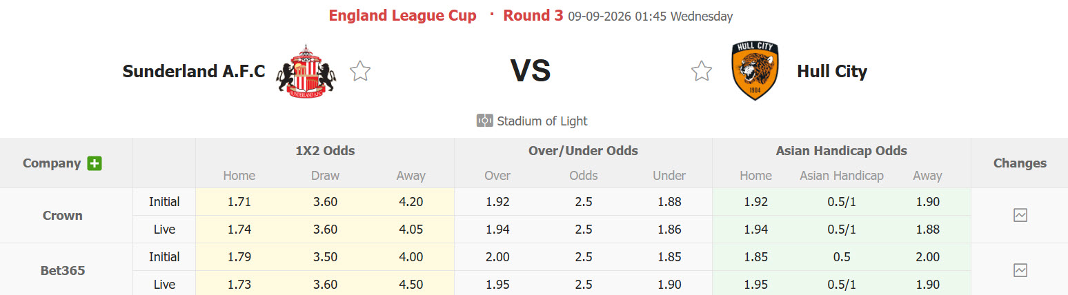 Nhận định, soi kèo Sunderland vs Hull, 01h45 ngày 09/09: Mèo đen gặp khó - Ảnh 1