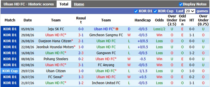 Nhận định, soi kèo Ulsan HD vs Seoul, 17h30 ngày 8/9: Tiến gần hơn đến ngôi vương - Ảnh 2
