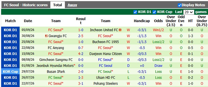Nhận định, soi kèo Ulsan HD vs Seoul, 17h30 ngày 8/9: Tiến gần hơn đến ngôi vương - Ảnh 3