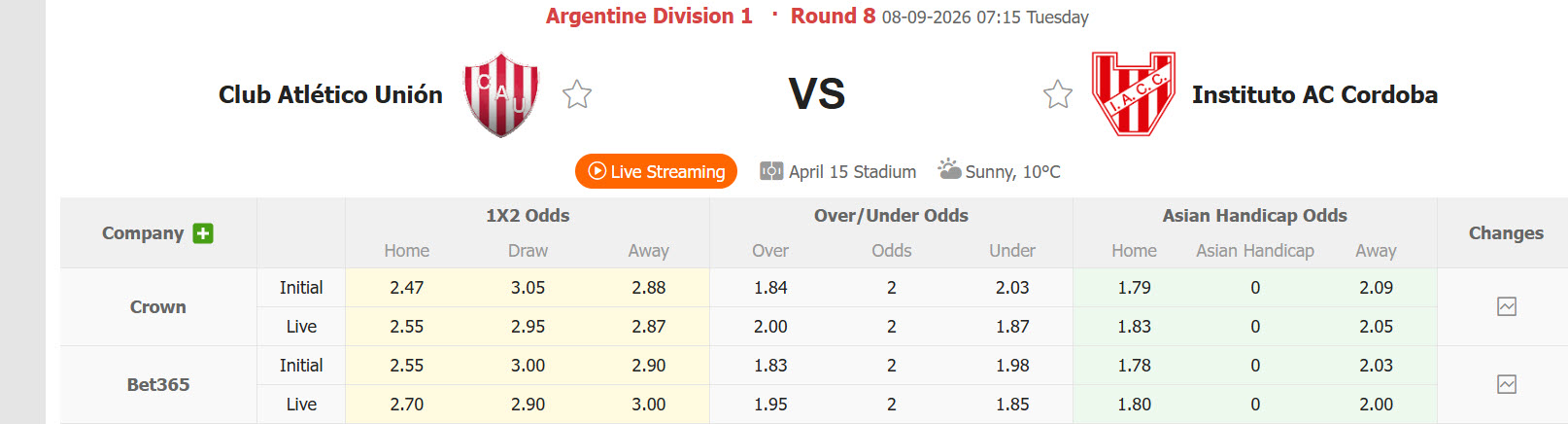 Nhận định, soi kèo Union Santa Fe vs Central Cordoba, 07h15 ngày 08/09: Đứt mạch đối đầu ấn tượng - Ảnh 1
