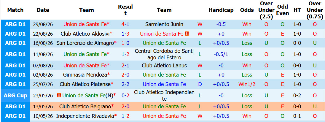 Nhận định, soi kèo Union Santa Fe vs Central Cordoba, 07h15 ngày 08/09: Đứt mạch đối đầu ấn tượng - Ảnh 2