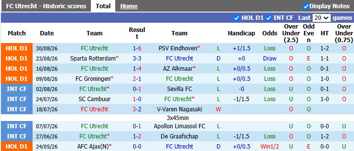 Nhận định, soi kèo Utrecht vs Go Ahead, 19h00 ngày 8/9: Làm khó chủ nhà - Ảnh 1