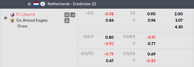 Nhận định, soi kèo Utrecht vs Go Ahead, 19h00 ngày 8/9: Làm khó chủ nhà - Ảnh 5