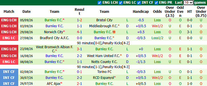 Nhận định, soi kèo Wrexham vs Burnley, 1h45 ngày 9/9: Khó khăn bủa vây - Ảnh 3