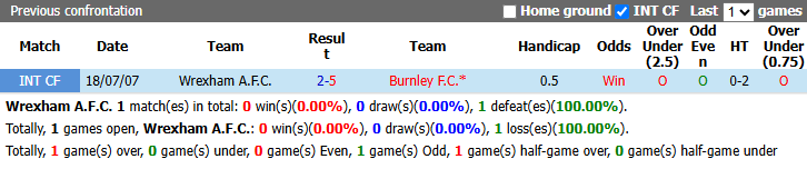 Nhận định, soi kèo Wrexham vs Burnley, 1h45 ngày 9/9: Khó khăn bủa vây - Ảnh 4