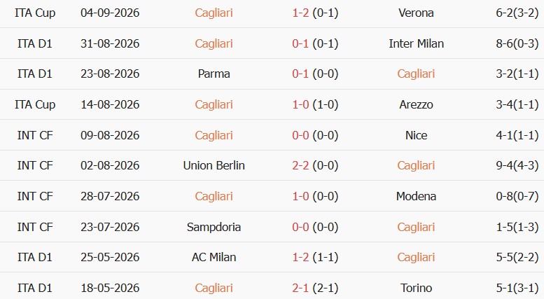 Soi kèo góc Cagliari vs Lecce, 23h30 ngày 07/09 - Ảnh 1