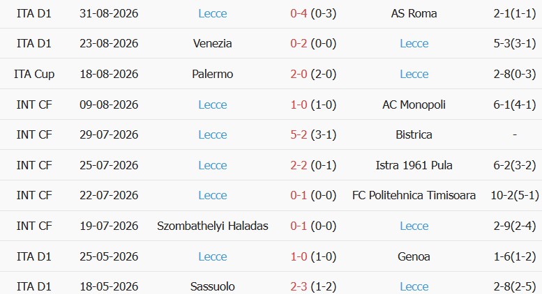 Soi kèo góc Cagliari vs Lecce, 23h30 ngày 07/09 - Ảnh 2