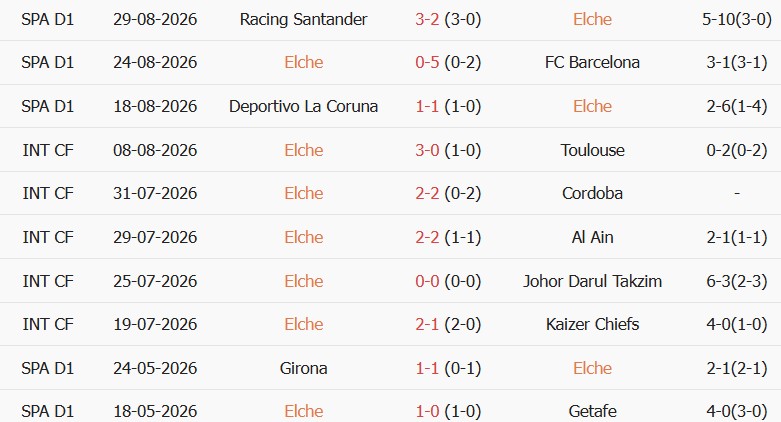 Soi kèo góc Elche vs Real Sociedad, 02h30 ngày 08/09 - Ảnh 1