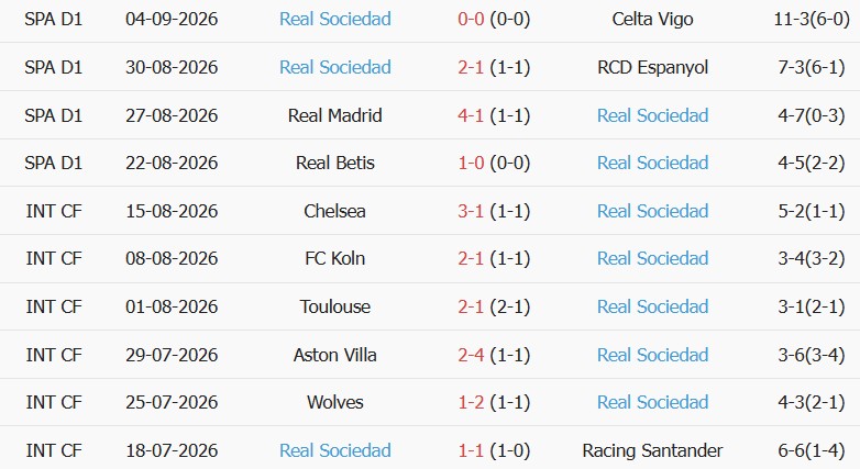 Soi kèo góc Elche vs Real Sociedad, 02h30 ngày 08/09 - Ảnh 2