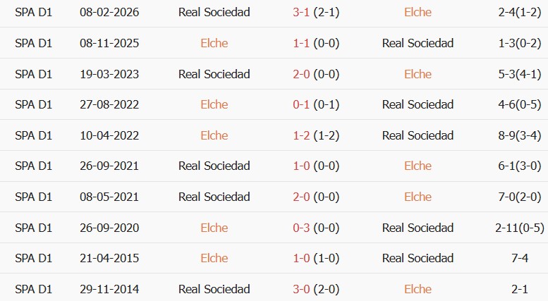 Soi kèo góc Elche vs Real Sociedad, 02h30 ngày 08/09 - Ảnh 3