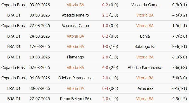 Soi kèo góc Esporte Vitoria vs Gremio, 06h00 ngày 08/09 - Ảnh 1
