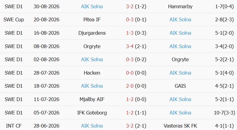 Soi kèo góc Malmo vs Solna, 00h00 ngày 08/09 - Ảnh 2