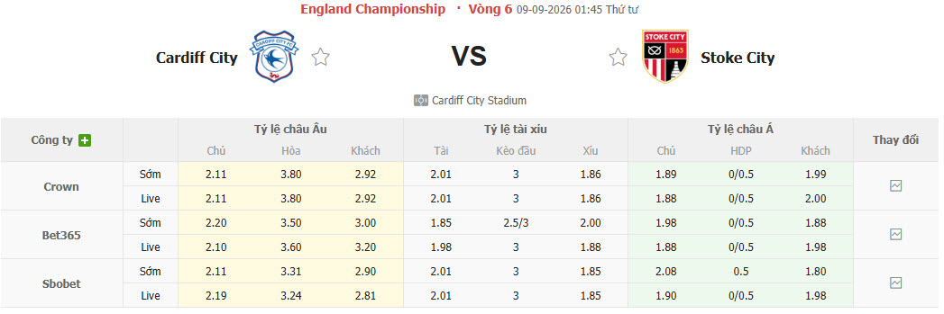 Nhận định, soi kèo Cardiff City vs Stoke City, 01h45 ngày 09/09: Thất vọng kéo dài - Ảnh 1