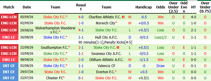 Nhận định, soi kèo Cardiff City vs Stoke City, 01h45 ngày 09/09: Thất vọng kéo dài - Ảnh 3