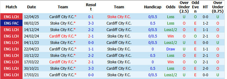Nhận định, soi kèo Cardiff City vs Stoke City, 01h45 ngày 09/09: Thất vọng kéo dài - Ảnh 4