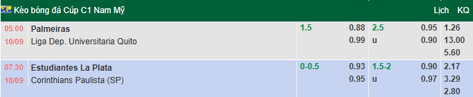 Nhận định, soi kèo Estudiantes vs Corinthians, 7h30 ngày 10/9: Tận dụng lợi thế - Ảnh 1