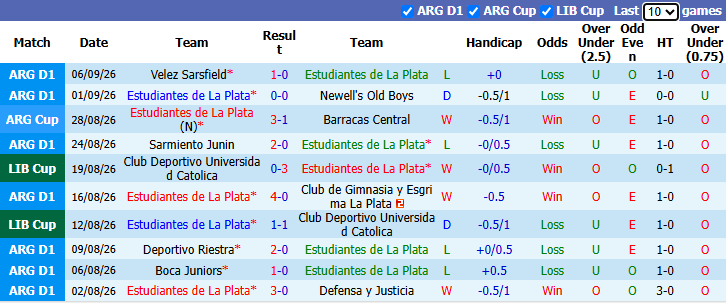 Nhận định, soi kèo Estudiantes vs Corinthians, 7h30 ngày 10/9: Tận dụng lợi thế - Ảnh 2
