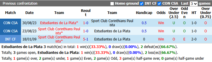 Nhận định, soi kèo Estudiantes vs Corinthians, 7h30 ngày 10/9: Tận dụng lợi thế - Ảnh 4