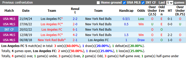 Nhận định, soi kèo Los Angeles FC vs New York Red Bulls, 9h30 ngày 10/9: Xốc lại tinh thần - Ảnh 4