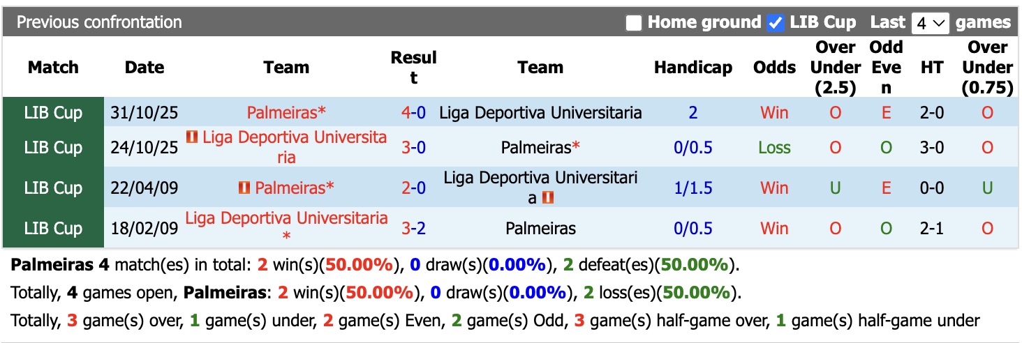 Nhận định, soi kèo Palmeiras vs LDU Quito, 05h00 ngày 10/9: Cứ ngỡ ngon ăn - Ảnh 3