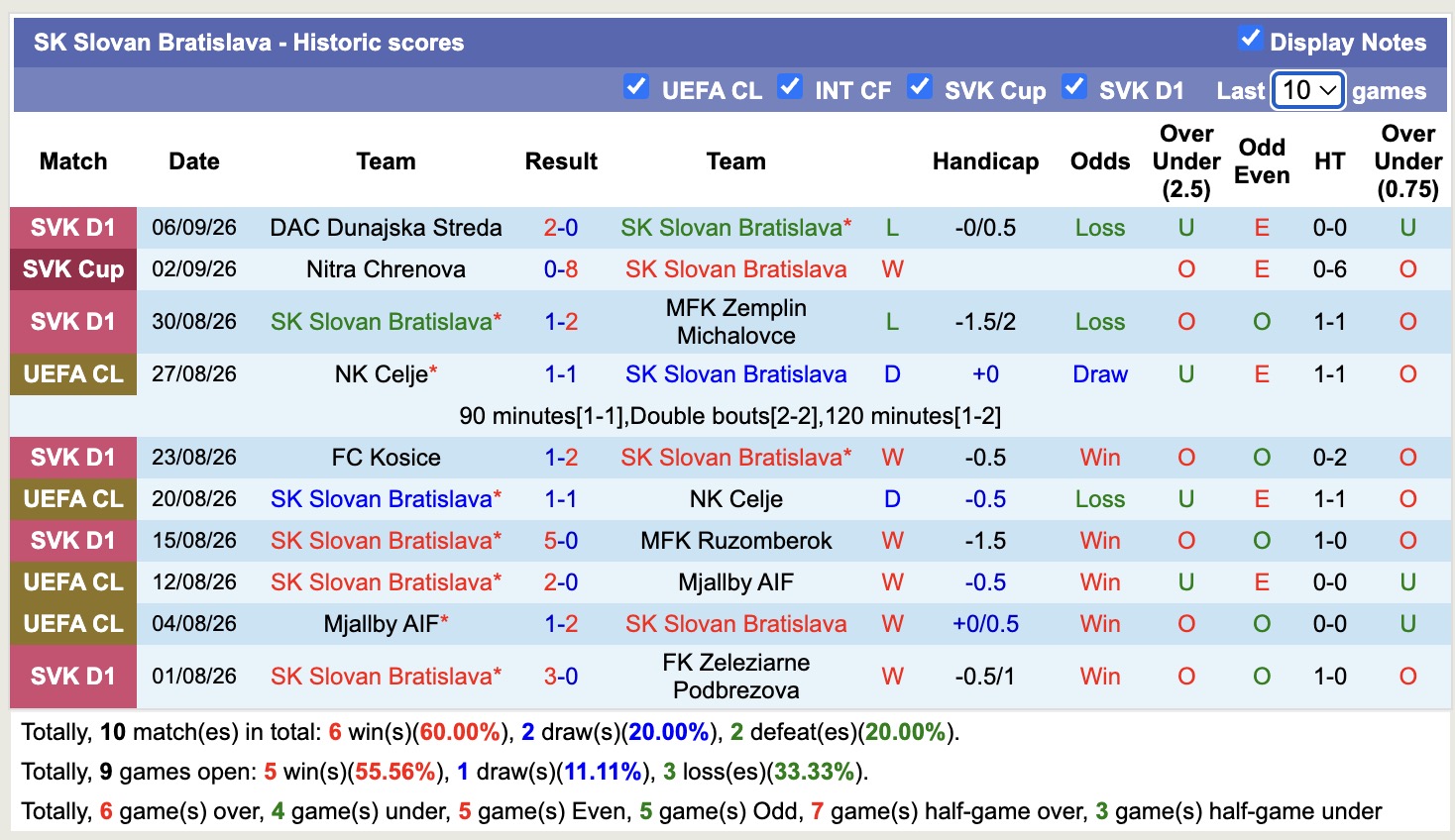 Nhận định, soi kèo PSG vs Slovan Bratislava, 02h00 ngày 10/9: Nhọc nhằn - Ảnh 2