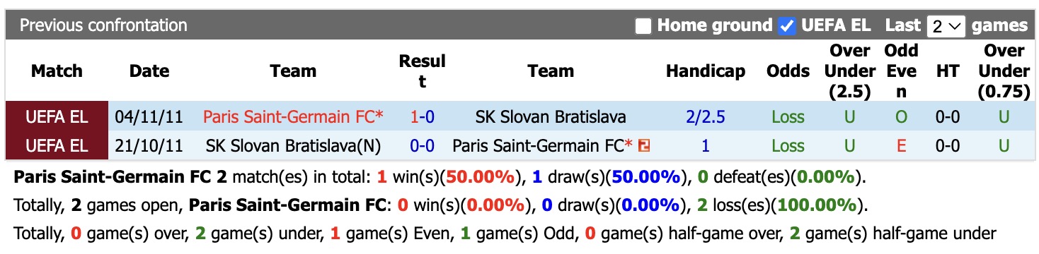 Nhận định, soi kèo PSG vs Slovan Bratislava, 02h00 ngày 10/9: Nhọc nhằn - Ảnh 3