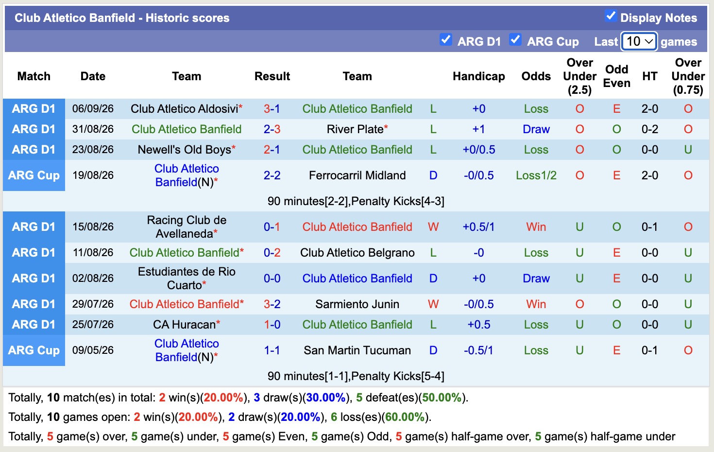 Nhận định, soi kèo Riestra vs Banfield, 05h00 ngày 10/9: Chiến thắng nhọc nhằn - Ảnh 2