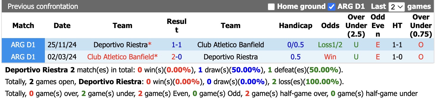 Nhận định, soi kèo Riestra vs Banfield, 05h00 ngày 10/9: Chiến thắng nhọc nhằn - Ảnh 3