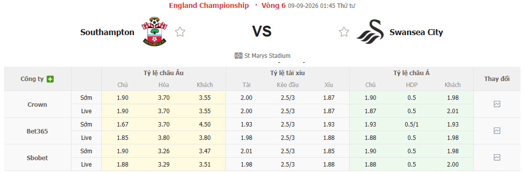 Nhận định, soi kèo Southampton vs Swansea, 01h45 ngày 09/09: Đối thủ cứng đầu - Ảnh 1