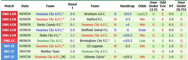 Nhận định, soi kèo Southampton vs Swansea, 01h45 ngày 09/09: Đối thủ cứng đầu - Ảnh 3