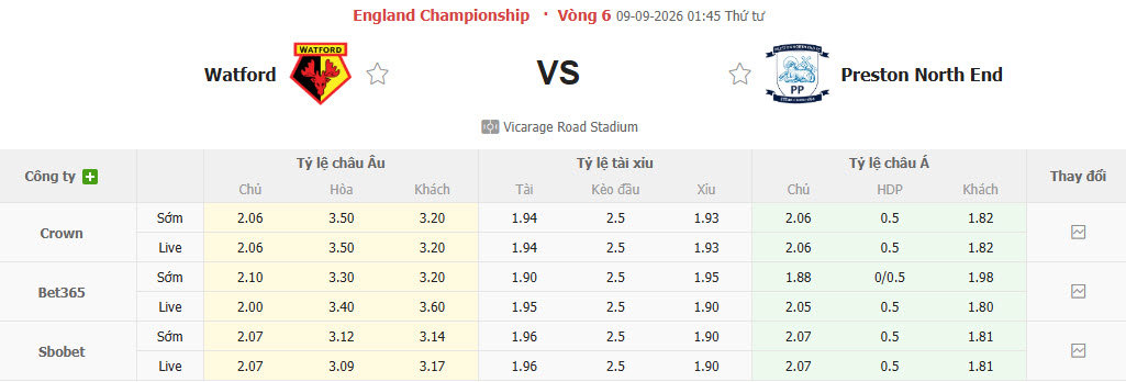 Nhận định, soi kèo Watford vs Preston North End, 01h45 ngày 09/09: Xốc lại tinh thần - Ảnh 1