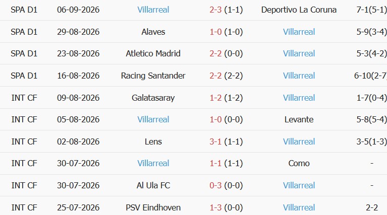 Soi kèo góc Borussia Dortmund vs Villarreal, 02h00 ngày 09/09 - Ảnh 2