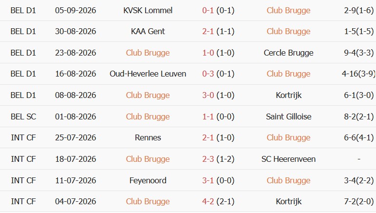 Soi kèo góc Club Brugge vs Aston Villa, 23h45 ngày 08/09 - Ảnh 1