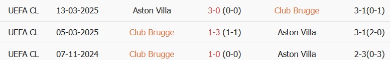 Soi kèo góc Club Brugge vs Aston Villa, 23h45 ngày 08/09 - Ảnh 3