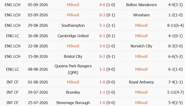 Soi kèo góc Millwall vs Newcastle United, 02h00 ngày 09/09 - Ảnh 1