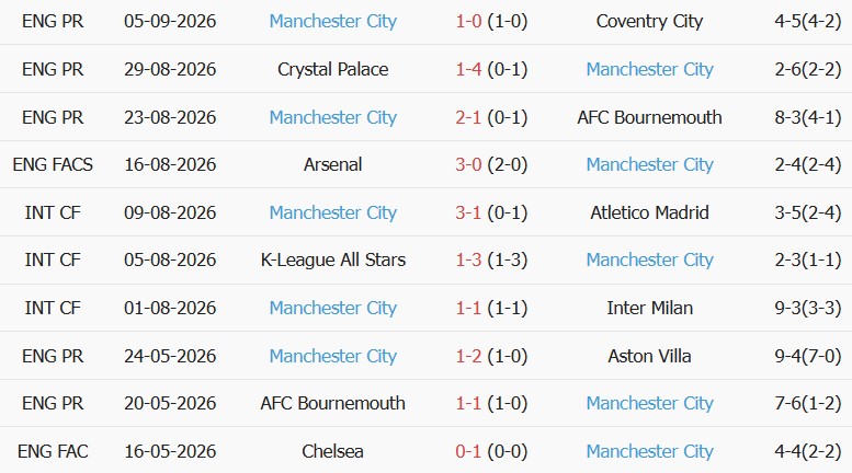 Soi kèo góc Porto vs Man City, 02h00 ngày 09/09 - Ảnh 2