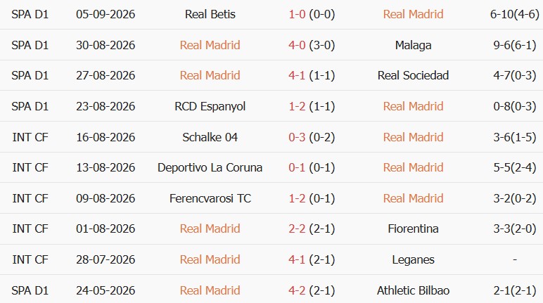 Soi kèo góc Real Madrid vs Inter Milan, 02h00 ngày 09/09 - Ảnh 1