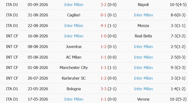 Soi kèo góc Real Madrid vs Inter Milan, 02h00 ngày 09/09 - Ảnh 2