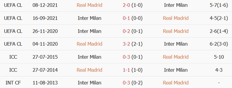 Soi kèo góc Real Madrid vs Inter Milan, 02h00 ngày 09/09 - Ảnh 3