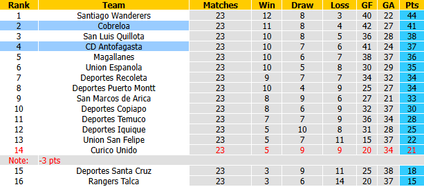 Nhận định, soi kèo Antofagasta vs Cobreloa, 6h00 ngày 11/9: Áp sát đối thủ - Ảnh 5