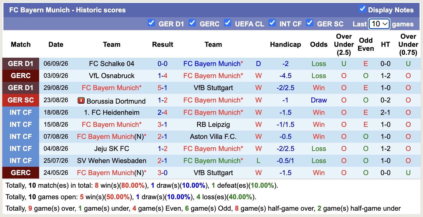 Nhận định, soi kèo Bayern Munich vs Bodo Glimt, 02h00 ngày 11/9: Nhọc nhằn - Ảnh 7