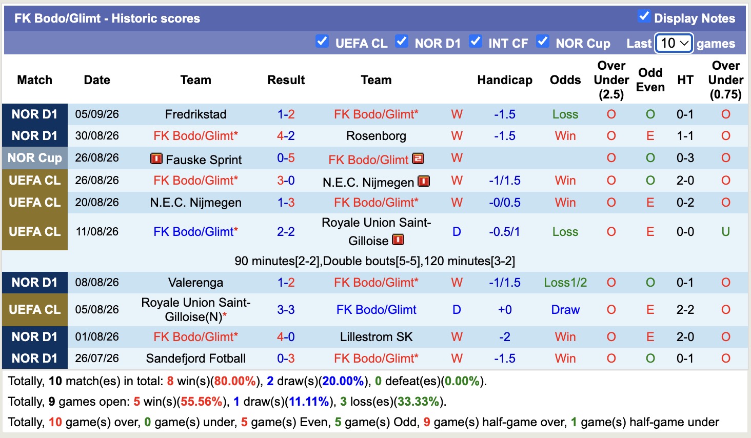 Nhận định, soi kèo Bayern Munich vs Bodo Glimt, 02h00 ngày 11/9: Nhọc nhằn - Ảnh 8