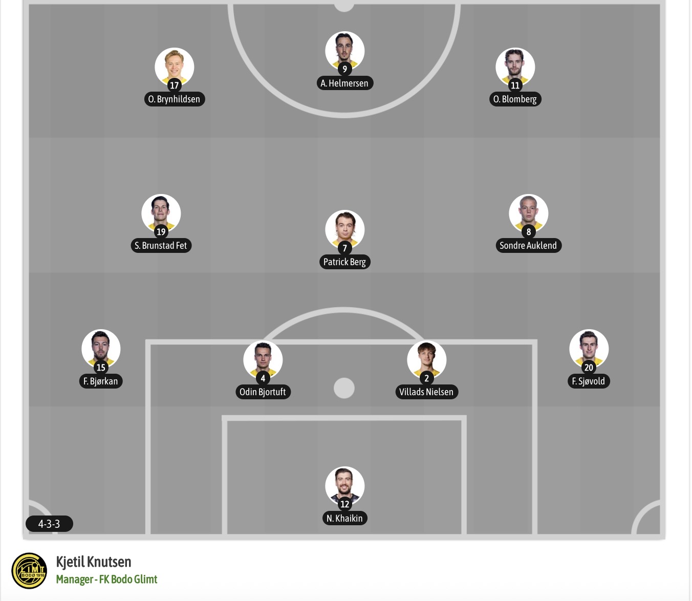 Nhận định, soi kèo Bayern Munich vs Bodo Glimt, 02h00 ngày 11/9: Nhọc nhằn - Ảnh 12