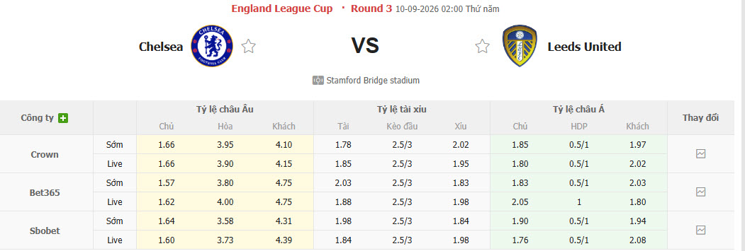 Nhận định, soi kèo Chelsea vs Leeds, 02h00 ngày 10/09: Tuần trăng mật kết thúc - Ảnh 1