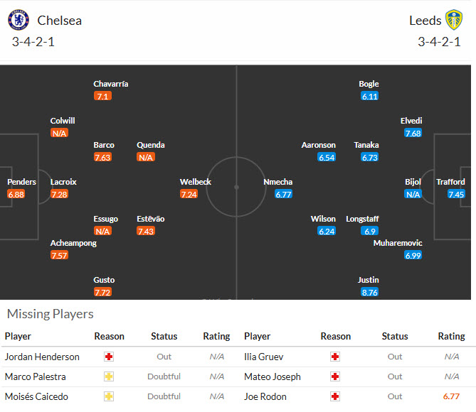 Nhận định, soi kèo Chelsea vs Leeds, 02h00 ngày 10/09: Tuần trăng mật kết thúc - Ảnh 5